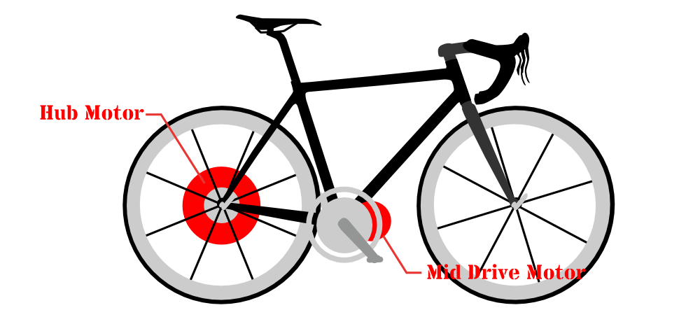 bicycle_and_motor