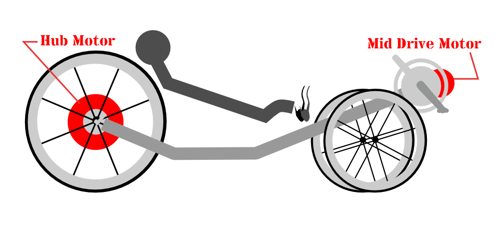 tricycle_and_motor